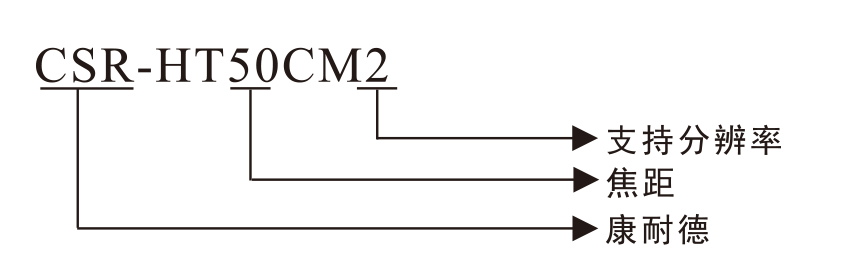 CCTV鏡頭選購(gòu)指南的圖片