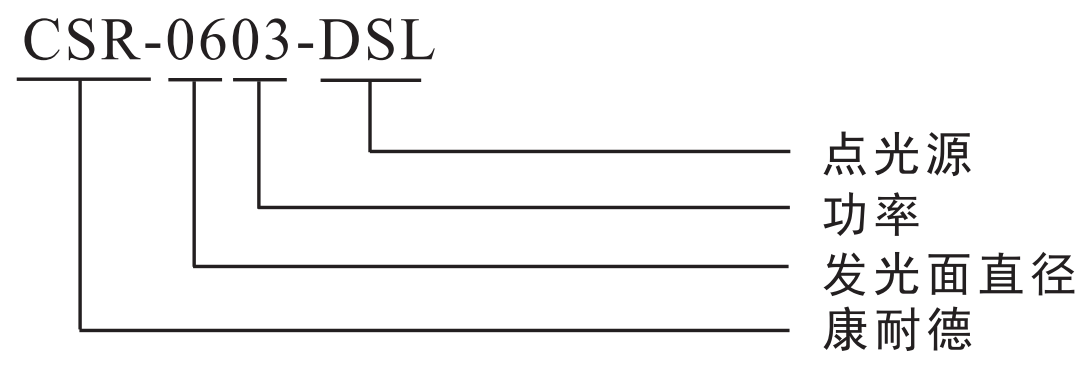 1652943085185037.png 點(diǎn)光源.png