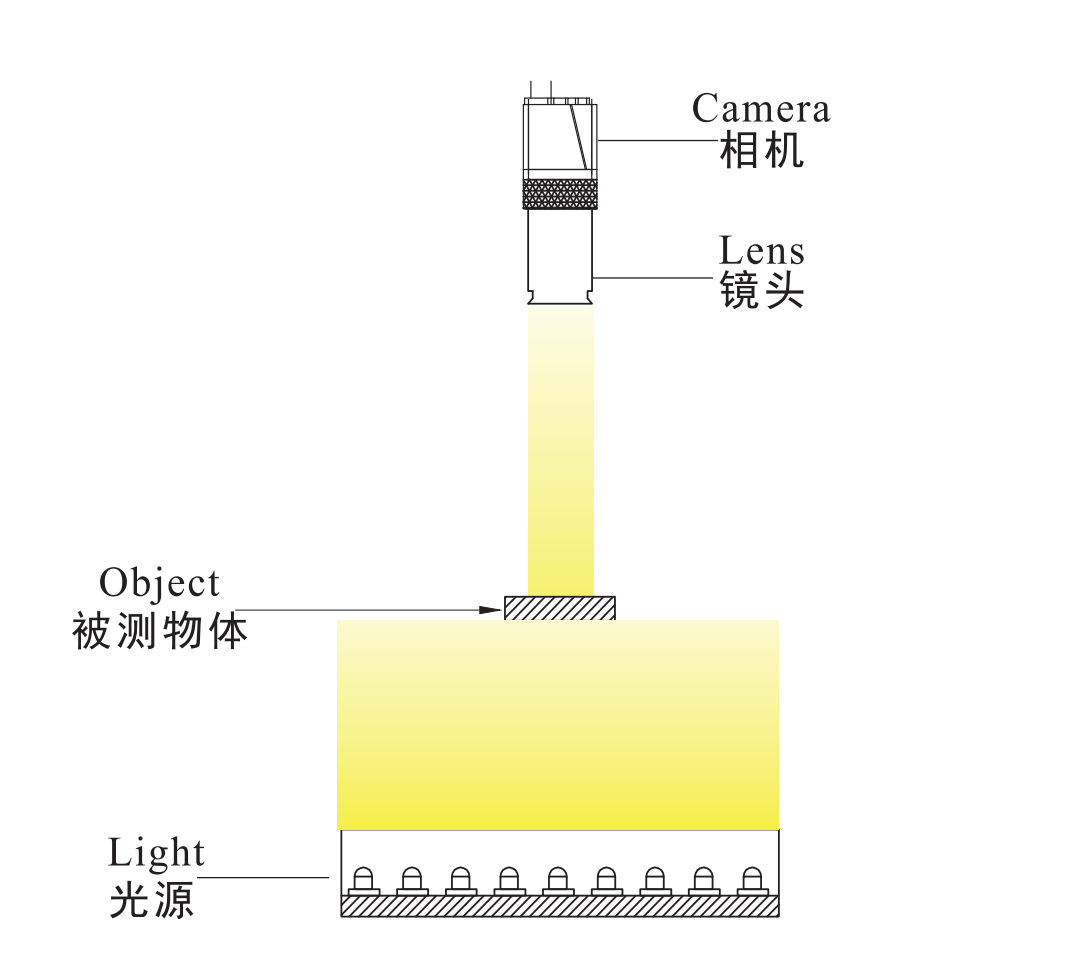 1652947236172485.png 面光源3.png